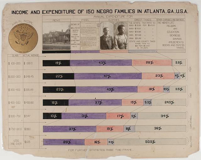 ["The Georgia Negro" - Library of Congress](https://www.loc.gov/resource/ppmsca.33893/)